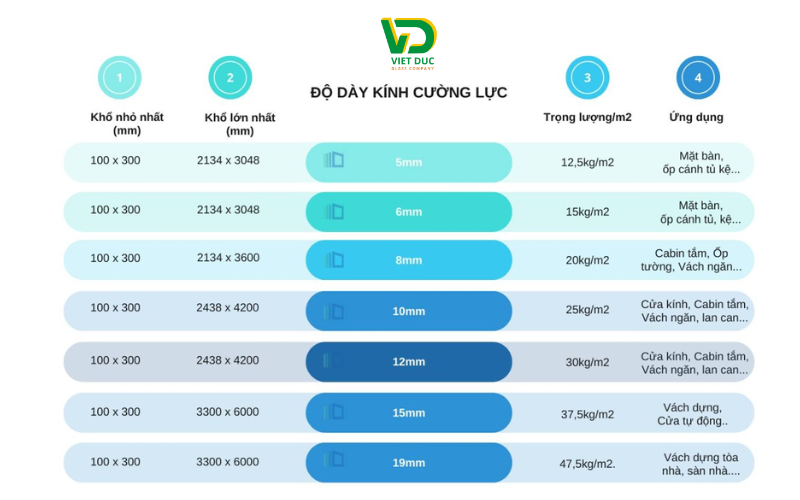 Độ Dày Và Kích Thước Khổ Kính Cường Lực Tiêu Chuẩn